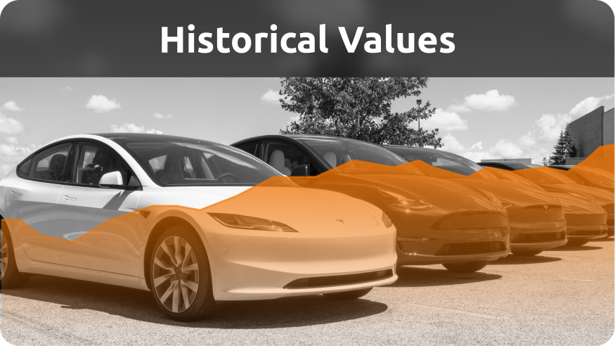Check historical car values